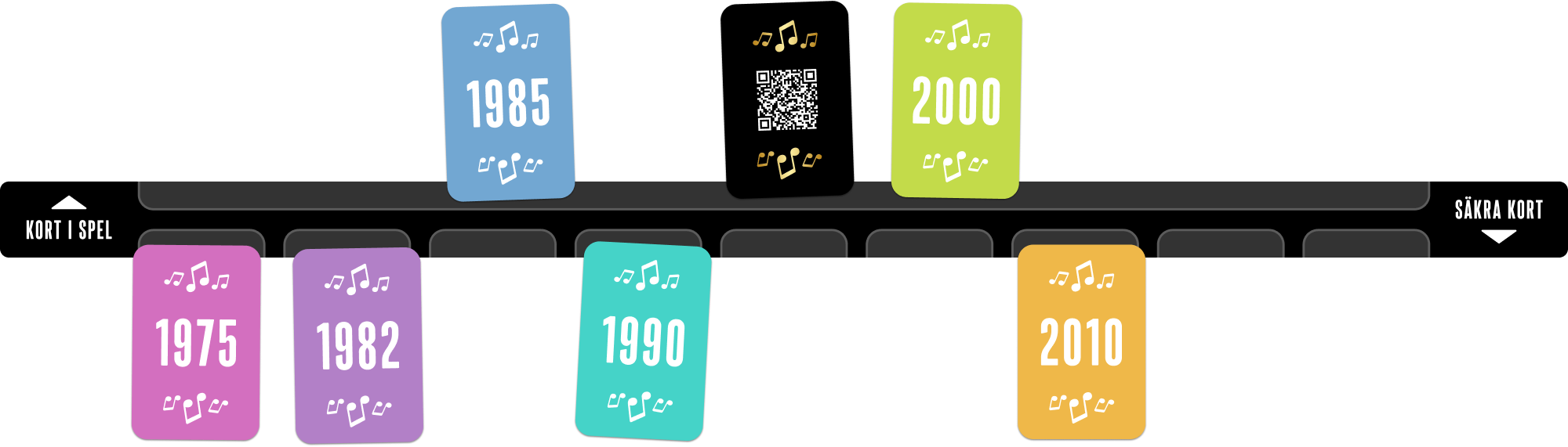 Översikt över Hiternity-spelplanen